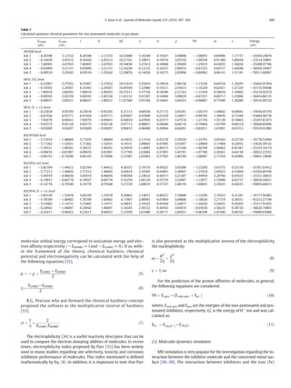 molecular orbital energy correspond to ionization energy and elec-
tron afﬁnity respectively (−EHOMO = I and −ELUMO = A). If so, with-
in the framework of the theory, chemical hardness, chemical
potential and electronegativity can be calculated with the help of
the following equations [32].
μ ¼ −χ ¼
ELUMO þ EHOMO
2
ð5Þ
η ¼
ELUMO−EHOMO
2
: ð6Þ
R.G. Pearson who put forward the chemical hardness concept
proposed the softness as the multiplicative inverse of hardness
[33].
σ ¼
1
η
¼
2
ELUMO‐EHOMO
: ð7Þ
The electrophilicity [34] is a useful reactivity descriptor that can be
used to compare the electron-donating abilities of molecules. In recent
times, electrophilicity index proposed by Parr [35] has been widely
used in many studies regarding site selectivity, toxicity and corrosion
inhibition performance of molecules. This index mentioned is deﬁned
mathematically by Eq. (8). In addition, it is important to note that Parr
is also presented as the multiplicative inverse of the electrophilicity
the nucleophilicity.
ω ¼
μ2
2η
¼
χ2
2η
ð8Þ
ε ¼ 1=ω: ð9Þ
For the prediction of the proton afﬁnities of molecules, in general,
the following equations are considered.
PA ¼ E proð Þ− E non‐proð Þ þ EHþ
À Á
ð10Þ
where, Enon-pro and Epro are the energies of the non-protonated and pro-
tonated inhibitors, respectively. EH
+
is the energy of H+
ion and was cal-
culated as:
EHþ ¼ E H3Oþ
ð Þ−E H2Oð Þ: ð11Þ
2.2. Molecular dynamics simulation
MD simulation is very popular for the investigation regarding the in-
teraction between the inhibitor molecule and the concerned metal sur-
face [36–38]. The interaction between inhibitors and the iron (Fe)
Table 1
Calculated quantum chemical parameters for non-protonated molecules in gas phase.
EHOMO
(eV)
ELUMO
(eV)
I A ΔE η σ χ PA ω ε Energy
(eV)
HF/SDD level
Inh 1 −8.20348 2.12332 8.20348 −2.12332 10.32680 5.16340 0.19367 3.04008 −1.08055 0.89496 1.11737 −35659.24878
Inh 2 −8.16430 2.05312 8.16430 −2.05312 10.21741 5.10871 0.19574 3.05559 −1.09258 0.91380 1.09434 −23514.10801
Inh 3 −7.86905 2.67925 7.86905 −2.67925 10.54830 5.27415 0.18960 2.59490 −1.25019 0.63835 1.56654 −25208.97786
Inh 4 −9.03099 3.21151 9.03099 −3.21151 12.24250 6.12125 0.16337 2.90974 −0.81553 0.69157 1.44598 −58450.70497
Inh 5 −8.99534 3.29342 8.99534 −3.29342 12.28876 6.14438 0.16275 2.85096 −0.84982 0.66141 1.51191 −59511.86907
HF/6-31G level
Inh 1 −8.23967 2.27652 8.23967 −2.27652 10.51619 5.25810 0.19018 2.98158 −1.13236 0.84534 1.18295 −35662.07454
Inh 2 −8.16593 2.29367 8.16593 −2.29367 10.45959 5.22980 0.19121 2.93613 −1.16229 0.82421 1.21329 −93155.95048
Inh 3 −7.88919 2.86593 7.88919 −2.86593 10.75511 5.37756 0.18596 2.51163 −1.31454 0.58654 1.70492 −25210.92374
Inh 4 −9.00595 2.82538 9.00595 −2.82538 11.83133 5.91567 0.16904 3.09029 −0.87257 0.80717 1.23890 −58454.86135
Inh 5 −8.98037 2.89531 8.98037 −2.89531 11.87569 5.93784 0.16841 3.04253 −0.90087 0.77949 1.28289 −59516.09726
HF/6-31++G level
Inh 1 −8.25818 0.95295 8.25818 −0.95295 9.21113 4.60556 0.21713 3.65261 −1.05374 1.44842 0.69041 −35658.93759
Inh 2 −8.01926 0.93771 8.01926 −0.93771 8.95697 4.47849 0.22329 3.54077 −0.99785 1.39970 0.71444 −93084.48738
Inh 3 −7.94579 0.99431 7.94579 −0.99431 8.94010 4.47005 0.22371 3.47574 −1.21756 1.35130 0.74003 −25207.87473
Inh 4 −9.05575 0.92138 9.05575 −0.92138 9.97713 4.98857 0.20046 4.06718 −0.79464 1.65799 0.60314 −58449.85096
Inh 5 −9.02609 0.94207 9.02609 −0.94207 9.96815 4.98408 0.20064 4.04201 −0.82811 1.63901 0.61013 −59510.91086
B3LYP/SDD level
Inh 1 −5.71035 −1.48004 5.71035 1.48004 4.23032 2.11516 0.47278 3.59520 −1.25791 3.05543 0.32729 −35778.53094
Inh 2 −5.71362 −1.52031 5.71362 1.52031 4.19331 2.09665 0.47695 3.61697 −1.20064 3.11984 0.32053 −23620.39132
Inh 3 −5.36531 −1.06561 5.36531 1.06561 4.29970 2.14985 0.46515 3.21546 −1.46709 2.40462 0.41587 −25319.10174
Inh 4 −6.09676 −0.81907 6.09676 0.81907 5.27769 2.63884 0.37895 3.45791 −1.07709 2.26561 0.44138 −58622.23552
Inh 5 −6.06193 −0.74206 6.06193 0.74206 5.31987 2.65993 0.37595 3.40199 −1.08907 2.17554 0.45966 −59691.19846
B3LYP/6-31G level
Inh 1 −5.82764 −1.44412 5.82764 1.44412 4.38352 2.19176 0.45625 3.63588 −1.23209 3.01575 0.33159 −35781.63412
Inh 2 −5.77212 −1.40602 5.77212 1.40602 4.36610 2.18305 0.45807 3.58907 −1.27024 2.95033 0.33894 −93303.89796
Inh 3 −5.45919 −0.96656 5.45919 0.96656 4.49264 2.24632 0.44517 3.21287 −1.44954 2.29766 0.43523 −25321.36833
Inh 4 −6.19037 −0.86778 6.19037 0.86778 5.32259 2.66129 0.37576 3.52907 −1.12077 2.33990 0.42737 −58626.56031
Inh 5 −6.16778 −0.79540 6.16778 0.79540 5.37239 2.68619 0.37227 3.48159 −1.04825 2.25625 0.44321 −59695.60473
B3LYP/6-31++G level
Inh 1 −5.85539 −1.55678 5.85539 1.55678 4.29862 2.14931 0.46527 3.70608 −1.15290 3.19523 0.31297 −35777.92483
Inh 2 −5.78709 −1.60902 5.78709 1.60902 4.17807 2.08903 0.47869 3.69806 −1.18630 3.27319 0.30551 −93233.27790
Inh 3 −5.53402 −1.14751 5.53402 1.14751 4.38651 2.19325 0.45594 3.34077 −1.34243 2.54433 0.39303 −25317.91825
Inh 4 −6.24942 −1.06697 6.24942 1.06697 5.18245 2.59122 0.38592 3.65819 −0.93630 2.58225 0.38726 −58620.74903
Inh 5 −6.22411 −0.98452 6.22411 0.98452 5.23959 2.61980 0.38171 3.60431 −0.96368 2.47940 0.40332 −59689.63088
499S. Kaya et al. / Journal of Molecular Liquids 219 (2016) 497–504
 