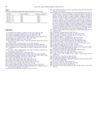 References
[1] S.N. Raicheva, B.V. Aleksiev, E.I. Sokolova, Corros. Sci. 34 (1993) 343–350.
[2] H.D. Leçe, K.C. Emregül, O. Atakol, Corros. Sci. 50 (2008) 1460–1468.
[3] I.B. Obot, D.D. Macdonald, Z.M. Gasem, Corros. Sci. 99 (2015) 1–30.
[4] S. Kaya, B. Tuzun, C. Kaya, I.B. Obot, J. Taiwan Inst. Chem. Eng. 58 (2016) 528–535.
[5] M.A. Amin, et al., Electrochim. Acta 52 (2007) 3588–3600.
[6] R.I. Holland, Dent. Mater. 8 (4) (1992) 241–245.
[7] R.G. Duarte, A.S. Castela, R. Neves, L. Freire, M.F. Montemor, Electrochim. Acta 124
(2014) 218–224.
[8] S. Musić, M. Gotić, S. Popović, J. Mater. Sci. 28 (1993) 5744–5752.
[9] J.A. Walocha, J.A. Litwin, A.J. Miodoński, Hum. Reprod. 18 (2003) 1088–1093.
[10] S.Kr. Saha, P. Ghosh, A. Hens, N.C. Murmu, P. Banerjee, Phys. E. 66 (2015) 332–341.
[11] T. Chakraborty, A. Hens, S. Kulashrestha, N.C. Murmu, P. Banerjee, Phys. E. 69 (2015)
371–377.
[12] S.Kr. Saha, A. Hens, A. Roychowdhury, A.Kr. Lohar, N.C. Murmu, P. Banerjee, Can.
Chem. Trans. 2 (2014) 489–503.
[13] K.F. Khaled, Electrochim. Acta 53 (2008) 3484–3492.
[14] I.B. Obot, E.E. Ebenso, M.M. Kabanda, J. Environ. Chem. Eng. 1 (2013) 431–439.
[15] M.M. Kabanda, I.B. Obot, E.E. Ebenso, Int. J. Electrochem. Sci. 8 (2013) 10839–10850.
[16] I.B. Obot, N.O. Obi-Egbedi, Corros. Sci. 52 (2010) 657–660.
[17] S. Kaya, C. Kaya, Mol. Phys. 113 (2015) 1311–1319.
[18] S. Kaya, C. Kaya, Comput. Theor. Chem. 1060 (2015) 66–70.
[19] S. Kaya, C. Kaya, Comput. Theor. Chem. 1052 (2015) 42–46.
[20] W. Yang, C. Lee, S.K. Ghosh, J. Phys. Chem. 89 (1985) 5412–5414.
[21] Z.S. Saﬁ, S. Omar, Chem. Phys. Lett. 610 (2014) 321–330.
[22] A. Döner, R. Solmaz, M. Ozcan, G. Kardaş, Corros. Sci. 53 (2011) 2902–2913.
[23] M.A. Quraishi, M. Wajid Khan, M. Ajmal, S. Muralidharan, S. Venkatakrishna Iyer,
Anti-Corros. Methods Mater. 43 (1996) 5–8.
[24] H. Tian, W. Li, K. Cao, B. Hou, Corros. Sci. 73 (2013) 281–291.
[25] I.H.R. Tomi, A.H.R. Al-Daraji, S.A. Aziz, Synth. React. Inorg. Met.-Org. Nano-Met.
Chem. 45 (2015) 605–613.
[26] M.J. Frisch, G.W. Trucks, H.B. Schlegel, G.E. Scuseria, M.A. Robb, J.R. Cheeseman Jr.,
J.A. Montgomery, T. Vreven, K.N. Kudin, J.C. Burant, J.M. Millam, S.S. Iyengar, J.
Tomasi, V. Barone, B. Mennucci, M. Cossi, G. Scalmani, N. Rega, G.A. Petersson, H.
Nakatsuji, M. Hada, M. Ehara, K. Toyota, R. Fukuda, J. Hasegawa, M. Ishida, T.
Nakajima, Y. Honda, O. Kitao, H. Nakai, M. Klene, X. Li, J.E. Knox, H.P. Hratchian,
J.B. Cross, V. Bakken, C. Adamo, J. Jaramillo, R. Gomperts, R.E. Stratmann, O.
Yazyev, A.J. Austin, R. Cammi, C. Pomelli, J.W. Ochterski, P.Y. Ayala, K. Morokuma,
G.A. Voth, P. Salvador, J.J. Dannenberg, V.G. Zakrzewski, S. Dapprich, A.D. Daniels,
M.C. Strain, O. Farkas, D.K. Malick, A.D. Rabuck, K. Raghavachari, J.B. Foresman, J.V.
Ortiz, Q. Cui, A.G. Baboul, S. Clifford, J. Cioslowski, B.B. Stefanov, G. Liu, A. Liashenko,
P. Piskorz, I. Komaromi, R.L. Martin, D.J. Fox, T. Keith, M.A. Al-Laham, C.Y. Peng, A.
Nanayakkara, M. Challacombe, P.M.W. Gill, B. Johnson, W. Chen, M.W. Wong, C.
Gonzalez, J.A. Pople, Gaussian 03 W, Gaussian Inc., Wallingford, CT, 2004.
[27] S. Kaya, C. Kaya, I.B. Obot, N. Islam, Spectrochim. Acta A Mol. Biomol. Spectrosc. 154
(2016) 103–107.
[28] H. Chermette, J. Comput. Chem. 20 (1999) 129–154.
[29] R.G. Parr, P.K. Chattaraj, J. Am. Chem. Soc. 113 (1991) 1854–1855.
[30] R.P. Iczkowski, J.L. Margrave, J. Am. Chem. Soc. 83 (1961) 3547–3551.
[31] T. Koopmans, Physica 1 (1933) 104–113.
[32] N. Islam, D.C. Ghosh, Int. J. Quantum Chem. 109 (2011) 917–931.
[33] W. Yang, R.G. Parr, Proc. Natl. Acad. Sci. 82 (1985) 6723–6726.
[34] P.K. Chattaraj, U. Sarkar, D.R. Roy, Chem. Rev. 106 (2006) 2065–2091.
[35] R.G. Parr, L. Sventpaly, S. Liu, J. Am. Chem. Soc. 121 (1999) 1922–1924.
[36] L. Li, X. Zhang, S. Gong, H. Zhao, Y. Bai, Q. Li, L. Ji, Corros. Sci. 99 (2015) 76–88.
[37] I.B. Obot, Z.M. Gasem, Corros. Sci. 83 (2014) 359–366.
[38] K.F. Khaled, A. El-Maghraby, Arab. J. Chem. 7 (2014) 319–326.
[39] D. Frenkel, B. Smit, Understanding Molecular Simulations: from Algorithms to Appli-
cations, 2nd ed. Academic Press, San Diego, 2002.
[40] S. Kirkpatrick, C.D. Gelatt, M.P. Vecchi, Science 220 (1983) 671–680.
[41] H. Sun, J. Phys. Chem. B 102 (1998) 7338–7364.
[42] L. Guo, S. Zhu, S. Zhang, J. Ind. Eng. Chem. 24 (2015) 174–180.
[43] Y. Zhou, S. Xu, L. Guo, S. Zhang, H. Lu, Y. Gong, F. Gao, RSC Adv. 5 (2015)
14804–14813.
[44] R.G. Pearson, Acc. Chem. Res. 26 (1993) 250–255.
[45] Lieng-Huang Lee, Langmuir 12 (1996) 1681–1687.
[46] E.E. Ebenso, M.M. Kabanda, L.C. Murulana, A.K. Singh, S.K. Shukla, J. Ind. Eng. Chem.
Res. 51 (2012) 12940–12958.
[47] G.N. Lewis, J. Frankl. Inst. 226 (1938) 293–313.
[48] R.G. Pearson, J. Am. Chem. Soc. 85 (1963) 3533–3539.
[49] R.G. Pearson, J. Chem. Educ. 45 (1968) 581–587.
[50] S.H. Yoo, Y.W. Kim, J. Shin, N.K. Kim, J.S. Kim, Bull. Kor. Chem. Soc. 36 (2015)
346–355.
Table 5
Interaction and binding energies of ﬁve inhibitors adsorbed on Fe(110) surface.
Systems Ebinding (kJ mol−1
) Einteraction (kJ mol−1
)
Fe(110) + (1) 430.1 −430.1
Fe(110) + (2) 432.3 −432.3
Fe(110) + (3) 409.9 −409.9
Fe(110) + (4) 532.4 −532.4
Fe(110) + (5) 606.1 −606.1
504 S. Kaya et al. / Journal of Molecular Liquids 219 (2016) 497–504
 