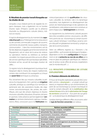 B. Résultats du premier travail d’enquête sur
les études de cas
L’enquête a tout d’abord permis de rappeler les im-
pacts classiques, mais a également mis en lumière
d’autres types d’impacts suscités par la présence
d’activités ou d’équipements culturels (directs, indi-
rects et induits).
Il s’agit du développement (ou du maintien) des capa-
citésd’accueil(pour l’hébergement et la restauration)
ou des activités commerciales (magasins de souvenir,
commerces de proximité, travaux publics, transports,
communication…) dans leur environnement, soit du
fait des dépenses engagées par le fonctionnement de
l’équipement, soit en raison de la venue de visiteurs
ou spectateurs internes ou extérieurs au territoire
considéré. Ces impacts peuvent être accrus en offrant
des services spécifiques tels que boutique spécialisée,
formation ad hoc, accueil de tournages, location de
salles…
Ce registre inclut le développement touristique local.
Elargissant déjà le champ des impacts traditionnels,
certains sites contribuent à la sauvegarde ou à l’essor
de savoir-faire techniques ou artisanaux.
Plus strictement liée aux missions culturelles, la pré-
sence d’un équipement « fort » permet une irrigation
culturelle, artistique ou scientifique d’un territoire en
partenariat avec des associations locales, des orga-
nismes socio-économiques, des artistes, des scien-
tifiques, ainsi que des artisans régionaux et d’autres
structures culturelles, éducatives, d’insertion, de loisirs
et sportives. Cette présence permet également l’ani-
mation du territoire (événements spéciaux, manifes-
tations, fêtes), concourant aussi à la fidélisation des
visiteurs/spectateurs et à la qualification des struc-
tures culturelles du territoire. Liée à la dynamique
associative, mais également au développement des
actions de mécénat/parrainage et des opérations de
sensibilisation, cette présence peut ainsi constituer un
point d’appui pour l’aménagement du territoire.
Les équipements (ou événements) culturels peuvent
donc être considérés comme « structurants » de diffé-
rents points de vue : économique (y compris touristi-
que), culturel /artistique / scientifique, social (y com-
pris éducatif) et globalement territorial (y compris au
plan de la communication).
Selon ces différents registres ou « fonctions », les
typesd’effets–qu’ilconvientdedistingueràl’analyse–
dépendent à la fois de la configuration de l’équipe-
ment et de la recherche ou non de ces effets par la
mise en place de politiques spécifiques (ex. relations
avec le secteur social, offres de services, coopérations
avec le monde éducatif…).
3.2. RESULTATS D’ENSEMBLE DE L’ETUDE
EXPLORATOIRE
A. Premiers éléments de définition
À l’issue de l’enquête exploratoire, pouvait être consi-
déré comme « structurant » : un projet culturel qui
exerce un important effet sur son environnement, du
point de vue économique (y compris touristique) et
social (y compris éducatif), de la mobilisation des
acteurs locaux et/ou de la valorisation de l’image
du territoire concerné et – d’un point de vue géné-
ral – sur la dynamique du développement local.
L’analyse distingue différents effets structurants selon
le type de fonction concernée (voir tableau).
Fonction	
  (dimension	
  ou	
  registre)	
   Notions	
  associées	
  (effets)	
  
Économique	
  	
   impact	
  économique,	
  emplois,	
  rentabilité	
  
Touristique	
  	
   attractivité,	
  flux,	
  désenclavement	
  
Culturelle	
  /	
  Artistique	
  /	
  Scientifique	
  	
   rayonnement,	
  innovation,	
  influence	
  
Sociale	
   insertion,	
  cohésion,	
  concertation	
  
Éducative	
   formation,	
  stages,	
  ateliers	
  
Territoriale	
  	
   développement	
  local,	
  aménagement	
  du	
  territoire,	
  réseaux	
  
Communication	
  	
   image,	
  notoriété,	
  promotion	
  
Politique	
   dynamique,	
  volonté	
  locale,	
  citoyenneté	
  
Cabinet Option Culture / Agence Culture et Territoires
Qu’est ce
qu’une fonction
structurante !
14
 