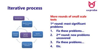 Iterative process
More rounds of small scale
tests
1st round: most significant
problems
1. Fix these problems…
2. 2nd round: new problems
uncovered
3. Fix these problems…
4. Etc.
 