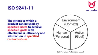 ISO 9241-11
The extent to which a
product can be used by
specified users to achieve
specified goals with
effectiveness, efficiency and
satisfaction in specified
context-of-use
Bailey’s Human Performance Model
 