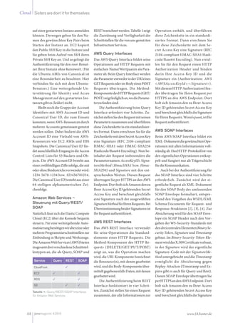 Cloud Sistersaredoin‘itforthemselves
44 www.JAXenter.dejavamagazin 4|2010
auf einergestartetenInstanzanmelden
können. Deswegen geben Sie den Na-
men des gewünschten Key Pairs beim
Starten der Instanz an. EC2 kopiert
den Public SSH Key in die Instanz und
Sie geben beim Aufruf von SSH ihren
Private SSH Key an. Und so gelingt die
Authentifizierung für den root-Benut-
zer Ihrer Instanz ohne Kennwort. (Für
die Ubuntu AMIs von Canonical ist
eine Besonderheit zu beachten: Hier
verbinden Sie sich mit dem Ubuntu-
Benutzer.) Eine weitergehende Un-
terstützung für Identity und Acces
Management auf den gestarteten Ins-
tanzengibtes(leider)nicht.
BleibtnochdieGruppederAccount
Identifiers mit AWS Account ID und
Canonical User ID, die zum Einsatz
kommen,wennAWS-Ressourcendurch
mehrere Accounts gemeinsam genutzt
werden sollen. Dabei bedient die AWS
Account ID eine Vielzahl von AWS-
Ressourcen wie EC2 AMIs und EBS
Snapshots. Die Canonical User ID fin-
detausschließlichEingangindieAccess
Control Lists für S3 Buckets und Ob-
jects. Die AWS Account ID besteht aus
einerzwölfstelligenZiffernfolge,diemit
oderohneBindestricheverwendetwird:
1234-5678-1234 bzw. 123456781234.
DieCanonicalUserIDbestehtauseiner
64-stelligen alphanumerischen Zei-
chenfolge.
Amazon Web Services –
Steuerung mit Query/REST/
SOAP
NatürlichlässtsichdieElasticCompute
Cloud (EC2) über die Konsole bequem
steuern. Für eine weitergehende Auto-
matisierungbenötigenwirabereineoder
mehrereProgrammierschnittstellenzur
Einbindung in Skripte und Werkzeuge.
DieAmazonWebServices(AWS)bieten
insgesamtdreiverschiedeneSchnittstel-
lentypen an, die als Query, SOAP und
RESTbezeichnetwerden.Tabelle1zeigt
die Zuordnung und Verfügbarkeit der
Schnittstellenfürdievonunsgenutzten
InfrastructureServices.
AWS Query Interfaces
Das AWS Query Interface bildet seine
Operationen auf HTTP Requests mit
einfachen Name/Wertpaaren als Para-
meter ab. Beim Query Interface werden
dieParameterentwederinderURIeines
GETRequestsoderimBodyeinesPOST
Requests übertragen. Die Method-
KomponentedesHTTPRequests(GET/
POST)zeigtlediglichan,wodieParame-
terzufindensind.
Die Authentifizierung beim Query
Interface erfordert vier Schritte. Zu-
nächststellenSiedenRequestmitseinen
Parameternzusammenundüberführen
diese Zeichenkette in ein standardisier-
tes Format. Dann errechnen Sie für die
ZeichenkettemitdemSecretAccessKey
eine Signature (RFC 2104-compliant
HMAC-SHA1 oder HMAC-SHA256
Hashcode/Base64 Encoding). Nun be-
inhaltet der Request insbesondere die
Parameternamen AccessKeyID, Signa-
tureMethod (HmacSHA1 bzw. Hmac-
SHA256) und Signature mit den ent-
sprechenden Werten. Diesen Request
übertragen Sie per HTTPS an den AWS
Endpoint.DortholtsichAmazondenzu
Ihrer Access Key ID gehörenden Secret
Access Key und berechnet gleichfalls
eine Signature nach der ausgewählten
SignatureMethodfürIhrenRequests.Bei
ÜbereinstimmungbeiderSignaturenist
IhrRequestauthentifiziert.
AWS REST Interfaces
Das AWS REST Interface verwendet
für seine Operationen die Standard­
elemente eines HTTP Requests. Die
Method-Komponente des HTTP Re-
quests (DELETE/GET/PUT/POST)
zeigt an, was die Operation machen
wird, die URI-Komponente bezeichnet
die Ressource(n), mit denen gearbeitet
wird, und die Body-Komponente über-
mitteltgegebenenfallsDaten,mitdenen
gearbeitetwird.
Die Authentifizierung beim REST
Interface funktioniert in vier Schrit-
ten. Zunächst stellen Sie einen Request
zusammen, der alle Informationen zur
Operation enthält, und überführen
diese Zeichenkette in ein standardi-
siertes Format. Dann errechnen Sie
für diese Zeichenkette mit dem Se­
cret Access Key eine Signature (RFC
2104-compliant HMAC-SHA1 Hash-
code/Base64 Encoding). Nun erstel-
len Sie für den Request einen HTTP
Authorization Header und binden
darin Ihre Access Key ID und die
Sig­nature ein (Authorization: AWS
<AWSAccessKeyId>:<Signature>).
Mit diesem HTTP Authorization Hea-
der übertragen Sie Ihren Request per
HTTPS an den AWS Endpoint. Dort
holt sich Amazon den zu Ihrer Access
Key ID gehörenden Secret Access Key
undberechnetgleichfallsdieSignature
fürIhrenRequests.Wenn’spasst,istIhr
Requestauthentifiziert.
AWS SOAP Interfaces
Beim AWS SOAP Interface bildet ein
XML-DokumentdiegewünschtenOpe-
rationen mit allen Informationen voll-
ständig ab. Das HTTP-Protokoll ist von
den eigentlichen Operationen entkop-
pelt und fungiert nur als Trägerschicht
fürdieKommunikation.
Auch bei der Authentifizierung für
das SOAP Interface sind vier Schritte
erforderlich. Zunächst wird der ei-
gentliche Request als XML-Dokument
für den SOAP Body des umfassenden
SOAP Envelope formuliert, entspre-
chend den Vorgaben des WSDL/XML
Schema Documents für Request- und
Response-Strukturen [2], [3], [4]. Zur
Absicherung wird für den SOAP Enve-
lope ein SOAP Header nach den Vor-
gaben der WS-Security-Standards mit
dendreizentralenElementenBinarySe-
curity Token, Signature und Timestamp
gebaut. Im Binary-Security-Token-Ele-
mentwirddasX.509Certificateverbaut,
in der Signature wird der eigentliche
Signature-Code mit der SignatureMe-
thod untergebracht und die Timestamp
ermöglicht die Absicherung gegen
Replay-Attacken (Timestamp und Ex-
pires gibt es auch für Query und Rest).
Diesen SOAP Envelope übertragen Sie
per­HTTPSandenAWSEndpoint.Dort
holt sich Amazon den zu Ihrer Access
Key ID gehörenden Secret Access Key
und berechnet gleichfalls die Signature
Service Query REST SOAP
CloudFront ✓
EC2 ✓ ✓
RDS ✓ ✓
S3 ✓ ✓
Tabelle 1: Query/REST/SOAP Interfaces
für Amazon Web Services
 