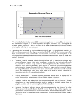 B-34 SOLUTIONS 
Cumulative Abnormal Returns 
2.0 
1.5 
1.0 
0.5 
0.0 
-0.5 
-5 -4 -3 -2 -1 0 1 2 3 4 5 
Days from announcement 
CAR 
Given that the battle with the current CEO was acrimonious, it must be assumed that investors felt 
his performance was poor, so we would expect the stock price to increase. The CAR supports the 
efficient markets hypothesis. The CAR increases on the day of the announcement, and then remains 
relatively flat following the announcement. 
2. The diagram does not support the efficient markets hypothesis. The CAR should remain relatively flat 
following the announcements. The diagram reveals that the CAR rose in the first month, only to drift 
down to lower levels during later months. Such movement violates the semi-strong form of the 
efficient markets hypothesis because an investor could earn abnormal profits while the stock price 
gradually decreased. 
3. a. Supports. The CAR remained constant after the event at time 0. This result is consistent with 
market efficiency, because prices adjust immediately to reflect the new information. Drops in 
CAR prior to an event can easily occur in an efficient capital market. For example, consider a 
sample of forced removals of the CEO. Since any CEO is more likely to be fired following bad 
rather than good stock performance, CARs are likely to be negative prior to removal. Because 
the firing of the CEO is announced at time 0, one cannot use this information to trade profitably 
before the announcement. Thus, price drops prior to an event are neither consistent nor 
inconsistent with the efficient markets hypothesis. 
b. Rejects. Because the CAR increases after the event date, one can profit by buying after the 
event. This possibility is inconsistent with the efficient markets hypothesis. 
c. Supports. The CAR does not fluctuate after the announcement at time 0. While the CAR was 
rising before the event, insider information would be needed for profitable trading. Thus, the 
graph is consistent with the semi-strong form of efficient markets. 
d. Supports. The diagram indicates that the information announced at time 0 was of no value. 
There appears to be a slight drop in the CAR prior to the event day. Similar to part a, such 
movement is neither consistent nor inconsistent with the efficient markets hypothesis (EMH). 
Movements at the event date are neither consistent nor inconsistent with the efficient markets 
hypothesis. 
 