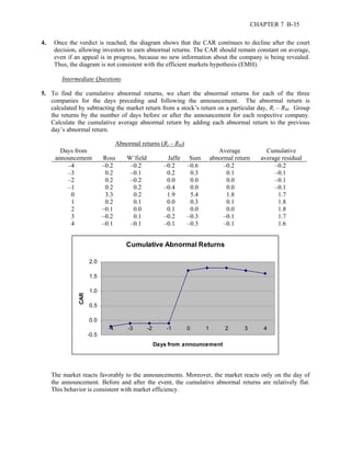 CHAPTER 7 B-35 
4. Once the verdict is reached, the diagram shows that the CAR continues to decline after the court 
decision, allowing investors to earn abnormal returns. The CAR should remain constant on average, 
even if an appeal is in progress, because no new information about the company is being revealed. 
Thus, the diagram is not consistent with the efficient markets hypothesis (EMH). 
Intermediate Questions 
5. To find the cumulative abnormal returns, we chart the abnormal returns for each of the three 
companies for the days preceding and following the announcement. The abnormal return is 
calculated by subtracting the market return from a stock’s return on a particular day, Ri – RM. Group 
the returns by the number of days before or after the announcement for each respective company. 
Calculate the cumulative average abnormal return by adding each abnormal return to the previous 
day’s abnormal return. 
Abnormal returns (Ri – RM) 
Days from 
announcement 
Ross 
W’field 
Jaffe 
Sum 
Average 
abnormal return 
Cumulative 
average residual 
–4 –0.2 –0.2 –0.2 –0.6 –0.2 –0.2 
–3 0.2 –0.1 0.2 0.3 0.1 –0.1 
–2 0.2 –0.2 0.0 0.0 0.0 –0.1 
–1 0.2 0.2 –0.4 0.0 0.0 –0.1 
0 3.3 0.2 1.9 5.4 1.8 1.7 
1 0.2 0.1 0.0 0.3 0.1 1.8 
2 –0.1 0.0 0.1 0.0 0.0 1.8 
3 –0.2 0.1 –0.2 –0.3 –0.1 1.7 
4 –0.1 –0.1 –0.1 –0.3 –0.1 1.6 
Cumulative Abnormal Returns 
2.0 
1.5 
1.0 
0.5 
0.0 
-0.5 
-4 -3 -2 -1 0 1 2 3 4 
Days from announcement 
CAR 
The market reacts favorably to the announcements. Moreover, the market reacts only on the day of 
the announcement. Before and after the event, the cumulative abnormal returns are relatively flat. 
This behavior is consistent with market efficiency. 
 