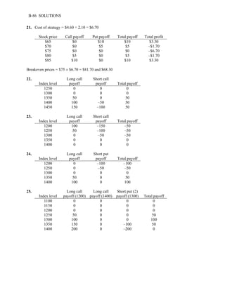 B-86 SOLUTIONS 
21. Cost of strategy = $4.60 + 2.10 = $6.70 
Stock price Call payoff Put payoff Total payoff Total profit 
$65 $0 $10 $10 $3.30 
$70 $0 $5 $5 –$1.70 
$75 $0 $0 $0 –$6.70 
$80 $5 $0 $5 –$1.70 
$85 $10 $0 $10 $3.30 
Breakeven prices = $75 ± $6.70 = $81.70 and $68.30 
22. 
Index level 
Long call 
payoff 
Short call 
payoff 
Total payoff 
1250 0 0 0 
1300 0 0 0 
1350 50 0 50 
1400 100 –50 50 
1450 150 –100 50 
23. 
Index level 
Long call 
payoff 
Short call 
payoff 
Total payoff 
1200 100 –150 –50 
1250 50 –100 –50 
1300 0 –50 –50 
1350 0 0 0 
1400 0 0 0 
24. 
Index level 
Long call 
payoff 
Short put 
payoff 
Total payoff 
1200 0 –100 –100 
1250 0 –50 –50 
1300 0 0 0 
1350 50 0 50 
1400 100 0 100 
25. 
Index level 
Long call 
payoff (1200) 
Long call 
payoff (1400) 
Short put (2) 
payoff (1300) 
Total payoff 
1100 0 0 0 0 
1150 0 0 0 0 
1200 0 0 0 0 
1250 50 0 0 50 
1300 100 0 0 100 
1350 150 0 –100 50 
1400 200 0 –200 0 
 