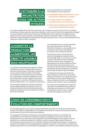 S’attaquer à la
malnutrition
exige une action
intégrée
Augmenter la
production
alimentaire, un
objectif louable
mais insuffisant
Les causes premières de la malnutrition
sont complexes. Ce sont notamment:
•	la disponibilité réduite d’aliments sûrs, variés
et nutritifs (et la difficulté d’y accéder);
•	le manque d’accès à l’eau potable, à
l’assainissement et aux soins de santé;
•	l’alimentation inadaptée des enfants et les
mauvais choix alimentaires des adultes.
L’accroissement de la productivité agricole contribue
à améliorer la nutrition en augmentant les revenus,
notamment dans les pays où l’agriculture représente
une part importante de l’économie et de l’emploi,
et en réduisant le coût des aliments pour l’ensemble
des consommateurs. Il importe cependant de savoir
que les effets de la croissance agricole se font sentir
progressivement, et qu’elle ne suffit pas forcément à
elle seule à déterminer un recul rapide de la malnutrition.
Un accroissement régulier de la productivité agricole
restera indispensable dans les décennies à venir, où
la production des denrées alimentaires de base devra
augmenter de 60 pour cent pour satisfaire la croissance
prévue de la demande.
Les causes profondes de la malnutrition sont encore plus complexes et tiennent tout à la fois aux conditions
économiques, sociales, politiques, culturelles et physiques. Lutter contre la malnutrition suppose donc d’engager
une action intégrée, fondée sur des interventions complémentaires dans l’agriculture et l’agroalimentaire,
la gestion des ressources naturelles, la santé publique, l’éducation et d’autres secteurs. Comme les mesures
nécessaires exigent généralement la participation d’organismes publics divers, il faut un soutien politique de haut
niveau pour susciter un effort coordonné.
Une alimentation saine ne se limite cependant
pas aux aliments de base. Elle doit être
diversifiée et fondée sur un bon équilibre entre
les aliments à forte teneur énergétique et
les aliments riches en éléments nutritifs.
Pour toutes ces raisons, les priorités de la
recherche-développement agricole doivent
être davantage axées sur la nutrition, et mettre
l’accent sur les aliments riches en éléments
nutritifs tels que les fruits, les légumes, les
légumineuses et les aliments d’origine animale.
Les efforts doivent davantage porter sur les
interventions qui favorisent une diversification de
la production des petits exploitants, par exemple
dans le cadre de systèmes agricoles intégrés.
L’amélioration de la teneur des aliments de
base en éléments nutritifs est un autre axe de
recherche prometteur, qu’il s’agisse des cultures
biofortifiées, du recours à des variétés à forte
teneur en éléments nutritifs ou de l’exploitation
de plantes très nutritives mais sous-employées.
Les interventions conduites dans le secteur de
l’agriculture sont généralement plus efficaces
lorsqu’elles sont associées à une information
nutritionnelle et mises en œuvre compte
tenu des rôles assignés aux deux sexes.
S’il est indispensable de s’assurer que les systèmes alimentaires sont axés sur la production d’aliments plus
nutritifs, et de veiller à la disponibilité et à l’accessibilité de ces aliments, il est tout aussi important d’aider les
consommateurs à faire des choix alimentaires judicieux.
Les campagnes d’information et d’éducation nutritionnelles destinées à favoriser une évolution des
comportements ont donné de bons résultats lorsqu’elles s’accompagnent d’une action en faveur de
l’assainissement et d’un effort pour mettre à disposition des aliments adaptés à tous les âges et à tous les
stades de la vie, notamment pendant les 1 000 jours suivant la naissance. Même dans les zones où la
sous-alimentation et les carences en micronutriments demeurent les problèmes principaux, il est important
de prévenir les problèmes de surcharge pondérale et d’obésité, notamment sur le long terme. L’évolution des
comportements permet en outre de réduire les gaspillages et contribue à une utilisation durable des ressources.
Choix de consommation et
évolution des comportements
 