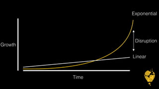 Growth 
Time 
Exponential 
Disruption 
Linear 
 