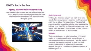 7
M&M’s: Battle For Fun
Agency: BBDO China/Mediacom Beijing
Due to health consciousness and the preference for new
snacks, M&M launched this campaign to show the value
of entertainment and interact with their consumers
through E-sports.
Market Background
In China, the chocolate category lost 2.5% of its value
growth. More consumes were becoming health conscious
and trying to reduce their sugar intake. They also had
more competitive competition with the wider snack variety
in China. More than 50% of Chinese consumers pofer new
flavors. M&M also wasn’t the only brand in China trying to
amplify its entertainment to win consumes.
Objectives
Their main goals were to regain advantage in the youth
market by increasing social media buzz and create a
strong association with entertainment. They also wanted
to reverse the sales decline online by 30%. The main
audience they wanted to attract was young people
between the ages of 18-34 with no children or parents of
children aged 0-14.
 