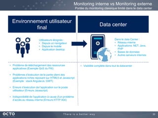 33 
Monitoring interne vs Monitoring externe 
Portée du monitoring classique limité dans le data center 
Environnement uti...