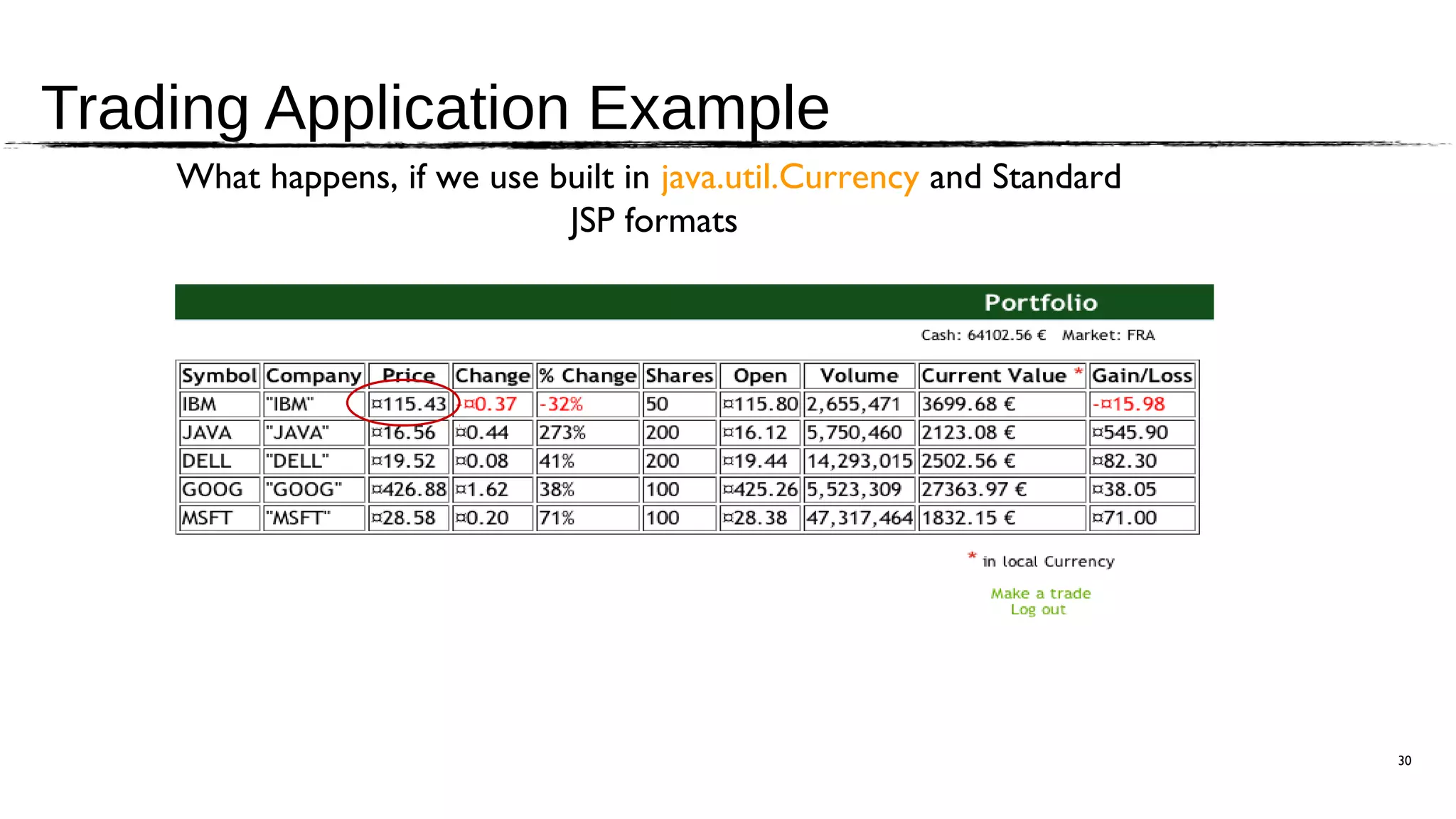 Trading Application Example
    What happens, if we use built in java.util.Currency and Standard
                             JSP formats




                                                                       30
 