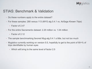 STIAS: Benchmark & Validation
 ‣   Do these numbers apply to the entire dataset?
 ‣   For these samples: 280 versus 113 (MYG alg 0.4.1 vs. AirSage Known Trips)
      ‣   Factor of 2.47
 ‣   For the entire Sacramento dataset: 2.20 million vs. 1.04 million
      ‣   Factor of 2.12
 ‣   The sample benchmarking favored Myg-alg 0.4.1 a little, but not too much
 ‣   Mygistics currently working on version 0.5, hopefully to get to the point of 90+% of
     trips identifiable by human eyes
      ‣   Which will bring to the same level of factor 2.5




                                                                                            11
 