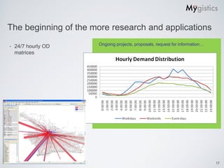 The beginning of the more research and applications
                      Ongoing projects, proposals, request for information…
‣   24/7 hourly OD
    matrices




                                                            …




                                                                              17
 