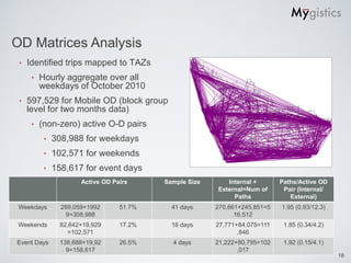 OD Matrices Analysis
 ‣   Identified trips mapped to TAZs
      ‣   Hourly aggregate over all
          weekdays of October 2010
 ‣   597,529 for Mobile OD (block group
     level for two months data)
      ‣   (non-zero) active O-D pairs
           ‣   308,988 for weekdays
           ‣   102,571 for weekends
           ‣   158,617 for event days
                       Active OD Pairs     Sample Size      Internal +       Paths/Active OD
                                                         External=Num of      Pair (Internal/
                                                              Paths             External)
 Weekdays        289,059+1992      51.7%     41 days     270,661+245,851=5   1.95 (0.93/12.3)
                   9=308,988                                   16,512
 Weekends        82,642+19,929     17.2%     16 days     27,771+84,075=111    1.85 (0.34/4.2)
                    =102,571                                    ,846
Event Days       138,688+19,92     26.5%     4 days      21,222+80,795=102    1.92 (0.15/4.1)
                   9=158,617                                    ,017
                                                                                                18
 