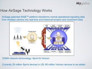 How AirSage Technology Works
AirSage patented WiSETM platform transforms normal operational signaling data
from wireless carriers into real-time and historical location and movement data.




CDMA network techonology: Sprint & Verizon

Currently 35 million Sprint devices in US; 90 million Verizon devices to be added
 