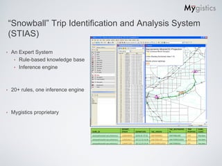 “Snowball” Trip Identification and Analysis System
    (STIAS)

‣   An Expert System
     ‣ Rule-based knowledge base
     ‣ Inference engine




‣   20+ rules, one inference engine



‣   Mygistics proprietary
 