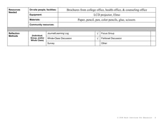 Resources    On-site people, facilities:        Brochures from college office, health office, & counseling office
Needed
             Equipment:                                              LCD projector, Elmo
             Materials:                                 Paper, pencil, pen, color pencils, glue, scissors
             Community resources:


Reflection                    Journal/Learning Log                      √   Focus Group
Methods       (Individual,
             Group, and/or    Whole-Class Discussion                    √   Fishbowl Discussion
             Whole Class)
                              Survey                                        Other:




                                                                                          © 2008 Buck Institute for Education   3
 