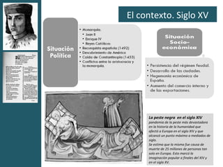 El contexto. Siglo XV




     La peste negra en el siglo XIV
     pandemia de la peste más devastadora
     en la historia de la humanidad que
     afectó a Europa en el siglo XIV y que
     alcanzó un punto máximo a mediados de
     siglo.
     Se estima que la misma fue causa de
     muerte de 25 millones de personas tan
     solo en Europa. Esto marcó la
     imaginación popular a finales del XIV y
     en el siglo XV.
 