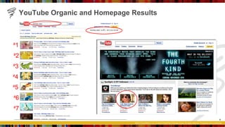 YouTube Organic and Homepage Results  # 1 # 2 # 3 # 4 # 5 # 6 # 7 ` ` 