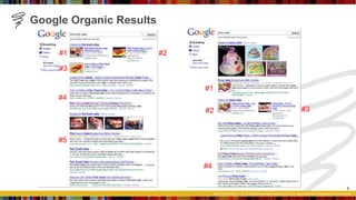 Google Organic Results  #1 #2 #3 #4 #5 #1 #2 #3 #4 