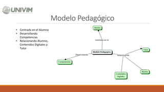 Modelo Pedagógico
• Centrado en el Alumno
• Desarrollando
Competencias
• Relacionando Alumno,
Contenidos Digitales y
Tutor
 