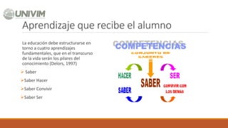 Aprendizaje que recibe el alumno
La educación debe estructurarse en
torno a cuatro aprendizajes
fundamentales, que en el transcurso
de la vida serán los pilares del
conocimiento (Delors, 1997)
 Saber
Saber Hacer
Saber Convivir
Saber Ser
 
