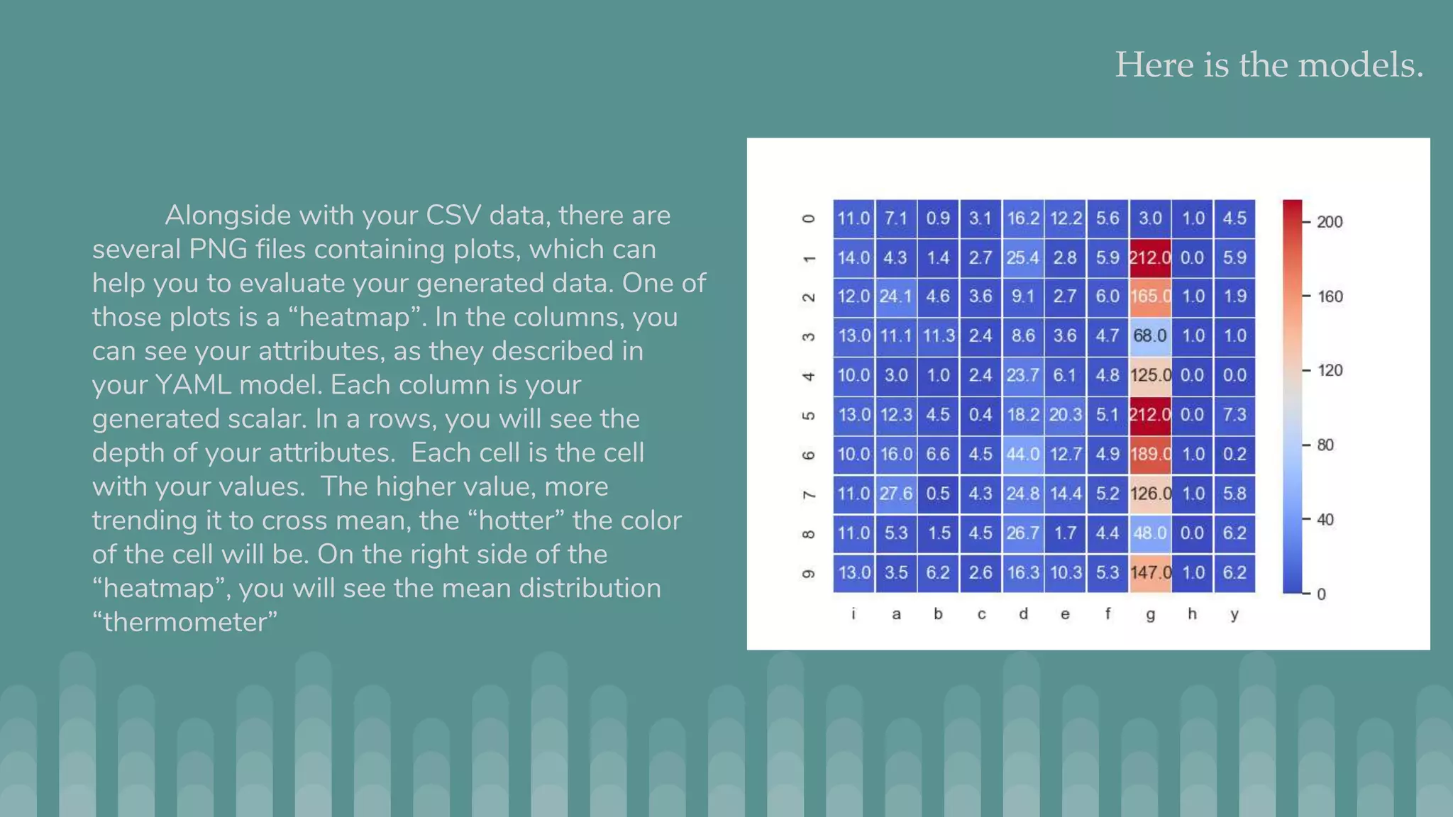 Here is the models. Alongside with your CSV data, there are several PNG files containing plots, which can help you to evaluate your generated data. One of those plots is a “heatmap”. In the columns, you can see your attributes, as they described in your YAML model. Each column is your generated scalar. In a rows, you will see the depth of your attributes. Each cell is the cell with your values. The higher value, more trending it to cross mean, the “hotter” the color of the cell will be. On the right side of the “heatmap”, you will see the mean distribution “thermometer” 