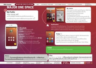 Jmat Software 26th JMAT Award Winner : Dreamcatcher | PDF