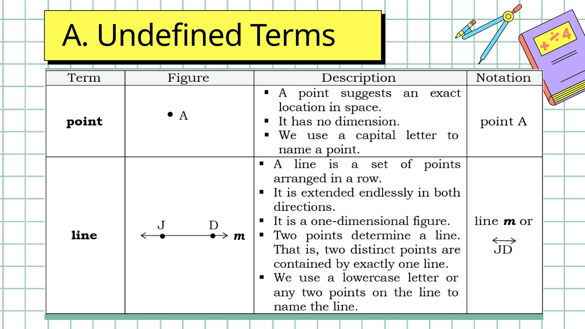 MATH 7-Q4-W1-Introduction to Geometry (2).pptx