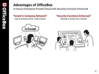 Advantages of OfficeBox
In-house Enterprise Private Cloud with Security Function Enhanced

“Install in Company Network”         “Security Functions Enhanced”
 Safe and Secure than Public Cloud       All Data is Under Your Control
 