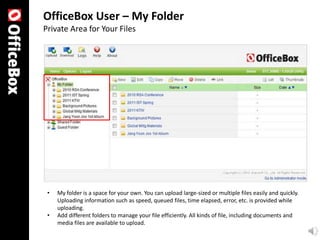 OfficeBox User – My Folder
Private Area for Your Files




 •   My folder is a space for your own. You can upload large-sized or multiple files easily and quickly.
     Uploading information such as speed, queued files, time elapsed, error, etc. is provided while
     uploading.
 •   Add different folders to manage your file efficiently. All kinds of file, including documents and
     media files are available to upload.
 