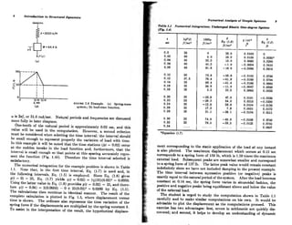 JM_Biggs_Introduction_To _Structural_Dynamics.pdf