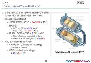 13
HDD
- General Market Trends For Euro VI
• Euro VI regulates Particle Number, forcing
to use high efficiency wall flow filters
• Global system trend:
– JP’09: DOC + CSF + Fe-SCR + ASC
– EPA10:
 DOC + CSF + Cu-SCR + ASC
 DOC + CSF + Fe-SCR + ASC
– EU VI: DOC + CSF + SCR + ASC
 Filter effectively mandated at EU VI
 Mixed SCR technologies: V, Cu & Fe
• Key questions to address:
– DPF/CSF regeneration strategy
 Active or passive?
– SCR catalyst technology
 Cu or Fe or V?
Fully Integrated System : SCRTTM
 