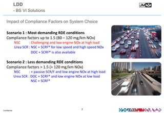 Confidential 7
Scenario 1 : Most demanding RDE conditions
Compliance factors up to 1.5 (80 – 120 mg/km NOx)
NSC : Challenging and low engine NOx at high load
Urea SCR : NSC + SCRF® for low speed and high speed NOx
DOC + SCRF® is also available
Scenario 2 : Less demanding RDE conditions
Compliance factors > 1.5 (> 120 mg/km NOx)
NSC : + passive SCR/F and low engine NOx at high load
Urea SCR : DOC + SCRF® and low engine NOx at low load
NSC + SCRF®
LDD
- BS VI Solutions
Impact of Compliance Factors on System Choice
 