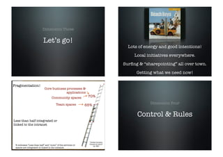 Dimension Three


                            Let’s go!
                                                                                    Lots of energy and good intentions!
                                                                                       Local initiatives everywhere.
                                                                                  Surﬁng & “sharepointing” all over town.
                                                                                        Getting what we need now!

Fragmentation!
                             Core business processes &
                                           applications
                                    Community spaces           70%

                                        Team spaces           65%
                                                                                              Dimension Four


                                                                                        Control & Rules
Less than half integrated or
linked to the intranet




                                                               “Global Intranet
                                                               Trends for 2010”
 % indicates “Less than half” and “none” of the services or        by JMC
 spaces are integrated or linked to the intranet.
 