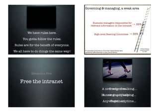Governing & managing, a weak area



                                                  Business managers responsible for
                                                relevant information on the intranet
                                                                                             55%


         We have rules here.                        High-level Steering Committee           35%

      You gotta follow the rules.
Rules are for the beneﬁt of everyone.
                                                                                                  “Global Intranet

We all have to do things the same way!   % indicates proportion of survey respondents who         Trends for 2010”
                                                                                                      by JMC
                                         answered afﬁrmatively to the points above.




            Dimension Five


    Free the intranet
                                                              A new way of walking...
                                                                  One by one.
                                                             Running and jumping
                                                              A new way of talking...
                                                               Anywhere... anytime...
                                                                   Together!
 