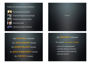 Today, all 5 dimensions are necessary...


         Fundamental principles

         Culture & ways of doing things                 Trends

         Freedom & common sense

         Control & rules

         Individual needs & desires




         the    front-door intranet         the   front-door intranet

         the   team-oriented intranet      You need an entry page strategy:


      the   people-focused intranet         - amount of customization
                                            - multiple owners of content
   the   place-independent intranet         - mandatory versus optional
                                            - end-user control
            the   real-time intranet
 