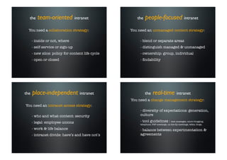 the    team-oriented intranet                       the   people-focused intranet
  You need a collaboration strategy:               You need an unmanaged content strategy:

      - inside or not, where                            - blend or separate areas
      - self-service or sign-up                         - distinguish managed & unmanaged
      - new silos: policy for content life cycle        - ownership: group, individual
      - open or closed                                  - ﬁndability




the   place-independent intranet                            the    real-time intranet
                                                   You need a change management strategy:
You need an intranet access strategy:
                                                        - diversity of expectations: generation,
      - who and what content: security                  culture

      - legal: employee unions                          - tool guidelines : text messages, micro-blogging,
                                                        telephone, F2F meetings, on-the-ﬂy meetings, wikis, blogs,

      - work & life balance                             - balance between experimentation &
      - intranet divide: have’s and have not’s          agreements
 