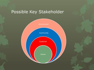 Possible Key Stakeholder
Environment
Community
Customer
Owner
 