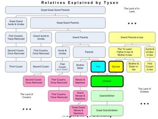 Teaching English Conversation