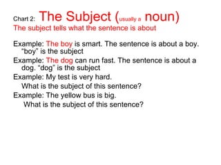 Teaching English Conversation