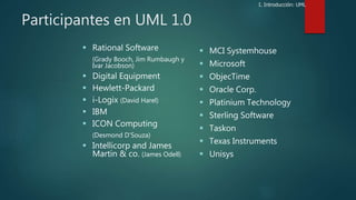 Participantes en UML 1.0
 Rational Software
(Grady Booch, Jim Rumbaugh y
Ivar Jacobson)
 Digital Equipment
 Hewlett-Packard
 i-Logix (David Harel)
 IBM
 ICON Computing
(Desmond D’Souza)
 Intellicorp and James
Martin & co. (James Odell)
 MCI Systemhouse
 Microsoft
 ObjecTime
 Oracle Corp.
 Platinium Technology
 Sterling Software
 Taskon
 Texas Instruments
 Unisys
I. Introducción: UML
 