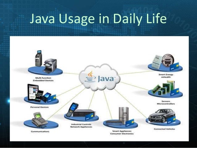 concept of core java