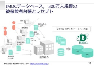 JMDCデータベース， 300万⼈規模の
被保険者台帳とレセプト
11株式会社⽇本医療データセンター (https://www.jmdc.co.jp/)
 