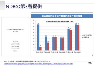 NDBの第3者提供
20
レセプト情報・特定健診等情報の提供に関するガイドライン
(http://www.mhlw.go.jp/file/05-Shingikai-12401000-Hokenkyoku-Soumuka/0000135460.pdf)
 