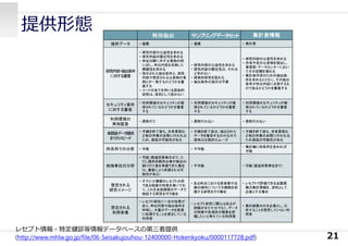 提供形態
21
レセプト情報・特定健診等情報データベースの第三者提供
(http://www.mhlw.go.jp/file/06-Seisakujouhou-12400000-Hokenkyoku/0000117728.pdf)
 
