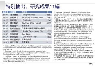 特別抽出，研究成果11編
23
出版年 主著者 雑誌名 IF
20171) 北澤健⽂ Transplant Proc 0.867
20172) 奥村泰之 Neuropsychiatr Dis Treat 1.867
20173) 奥村泰之 J Epidemiol 2.546
20164) 豊川智之 Dev Med Child Neurol 3.615
20165) 細⾒光⼀ 医療薬学 ―
20166) 恒⽯美登⾥ ⽇本⻭科医療管理学会雑誌 ―
20157) ⼤坪徹也 J Stroke Cerebrovasc Dis 1.559
20158) 久保⽥潔 BMJ Open 2.562
20159) 萩原宏美 J Clin Pharm Ther 1.833
201410) 柴⽥亜希⼦ 厚⽣の指標 ―
201311) 髙⽥充隆 医療薬学 ―
1) Kitazawa, T, Matsumoto, K, Fujita, S et al: Cost Analysis of Transplantation
in Japan, Performed With the Use of the National Database. Transplant Proc
2017; 49: 4-9.
2) Okumura, Y, Nishi, D: Risk of recurrent overdose associated with
prescribing patterns of psychotropic medications after nonfatal overdose.
Neuropsychiatr Dis Treat 2017; 13: 653-65.
3) Okumura, Y, Sakata, N, Takahashi, K et al: Epidemiology of overdose
episodes from the period prior to hospitalization for drug poisoning until
discharge in Japan: An exploratory descriptive study using a nationwide
claims database. J Epidemiol 2017.
4) Toyokawa, S, Maeda, E, Kobayashi, Y: Estimation of the
number of children with cerebral palsy using nationwide
health insurance claims data in Japan. Dev Med Child Neurol
2017; 59: 317-21.
5) 細⾒光⼀: ナショナルデータベースを⽤いた抗精神病薬に
よる錐体外路系症状のリスクに関する解析. 医療薬学 2016;
42: 87-97.
6) 恒⽯美登⾥, ⼭本⿓⽣, ⽯井拓男 他: ⻭数と医科および⻭科
医療費との関連: レセプト情報・特定健診等情報データベー
スによる検討. ⽇本⻭科医療管理学会雑誌 2016; 51: 136-42.
7) Otsubo, T, Goto, E, Morishima, T et al: Regional variations in
in-hospital mortality, care processes, and spending in acute
ischemic stroke patients in Japan. J Stroke Cerebrovasc Dis
2015; 24: 239-51.
8) Kubota, K, Kamijima, Y, Sato, T et al: Epidemiology of
psoriasis and palmoplantar pustulosis: a nationwide study
using the Japanese national claims database. BMJ Open 2015;
5: e006450.
9) Hagiwara, H, Nakano, S, Ogawa, Y et al: The effectiveness of
risk communication regarding drug safety information: a
nationwide survey by the Japanese public health insurance
claims data. J Clin Pharm Ther 2015; 40: 273-8.
10) 柴⽥亜希⼦, ⽚野⽥耕太, 松⽥智⼤, 松⽥彩⼦, ⻄本寛, 祖⽗
江友孝: がん患者数計測資料としてのレセプト情報等の利⽤
可能性. 厚⽣の指標 2014; 61: 6-12.
11) ⾼⽥充隆: ナショナルデータベースを⽤いた低⽤量アスピ
リン療法における消化管傷害リスクに関する研究. 医療薬学
2013; 39: 471-81.
 