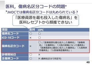 項⽬ 医科 DPC
傷病名コード ○ ○
ICD-10コード × ○
傷病名区分コード ×
○ (「医療資源を最も投⼊した傷病名」「副傷病
名」「主傷病名」「⼊院の契機となった傷病名」
「医療資源を2番⽬に投⼊した傷病名」「⼊院時併
存傷病名」「⼊院後発症傷病名」)
診療開始⽇ ○ ×
主傷病コード ○ × (傷病名区分で同定可)
医科，傷病名区分コードの問題*
*JMDCでは傷病名区分コードは丸められている︖
40
「医療資源を最も投⼊した傷病名」を
医科レセプトから類推できない
 