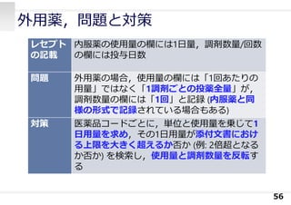 外⽤薬，問題と対策
56
レセプト
の記載
内服薬の使⽤量の欄には1⽇量，調剤数量/回数
の欄には投与⽇数
問題 外⽤薬の場合，使⽤量の欄には「1回あたりの
⽤量」ではなく「1調剤ごとの投薬全量」が，
調剤数量の欄には「1回」と記録 (内服薬と同
様の形式で記録されている場合もある)
対策 医薬品コードごとに，単位と使⽤量を乗じて1
⽇⽤量を求め，その1⽇⽤量が添付⽂書におけ
る上限を⼤きく超えるか否か (例: 2倍超となる
か否か) を検索し，使⽤量と調剤数量を反転す
る
 