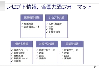 レセプト情報，全国共通フォーマット
7
医療機関情報
 都道府県
 医療機関コード
レセプト共通
 ⽒名 (患者ID)
 性別
 年齢
 ⼊院年⽉⽇
傷病名情報
 傷病名コード
 診療開始⽇
 転機区分
 修飾語コード
 主傷病
診療⾏為情報
 診療⾏為コード
 数量
 回数
 実施⽇
医薬品情報
 医薬品コード
 数量
 回数
 実施⽇
 