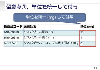留意点③，単位を統⼀して付与
66
医薬品コード 医薬品名 単位 (mg)
610409339 リスパダール細粒１％ 10
610409340 リスパダール錠１ｍｇ 1
621905201 リスパダール コンスタ筋注⽤２５ｍｇ 25
単位を統⼀ (mg) して付与
 